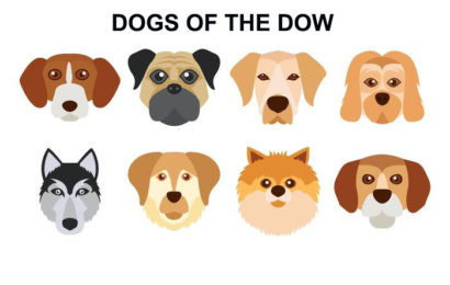 dogs of the dow 2024